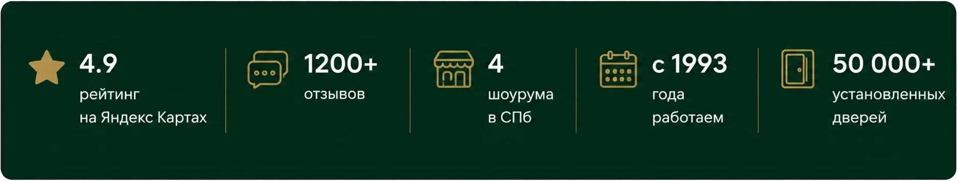 Преимущества компании Хордорс в Санкт-Петербурге